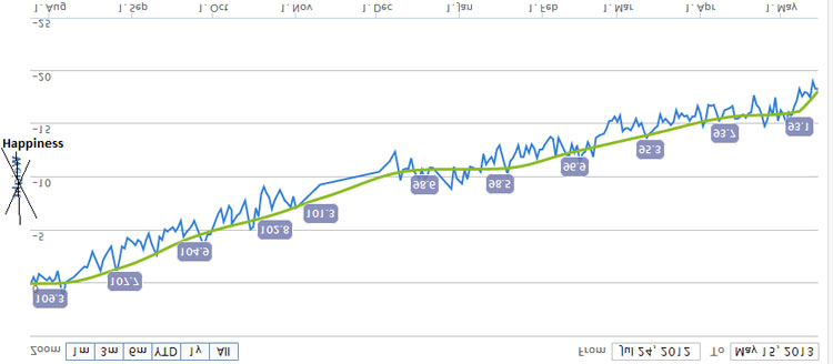 Fitness and health biometric tracker